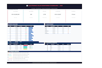 clean,merge and deduplicate your messy excel or csv files