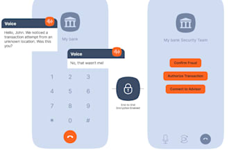 do US sip routes voip auto dialer and sip trunk provider