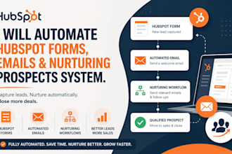 automate hubspot forms emails and nurturing prospects system