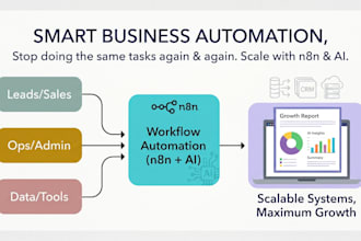 automate your processes with n8n and ai