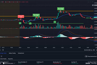 build automated tradingview pine script with webhook alerts for bots