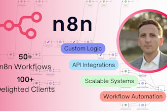 build a custom n8n workflow automation for your business