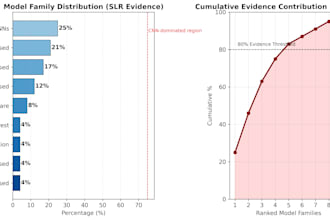 do ml,dl model training and deployment with python