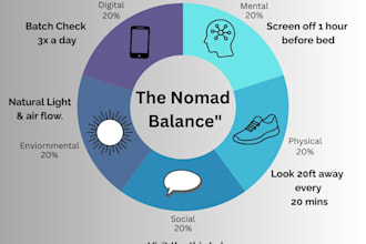create modern and engaging infographic designs