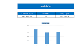 do excel dashboard for sales