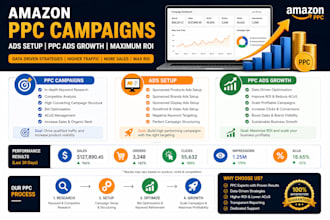 do amazon PPC campaigns, ads setup, PPC ads growth