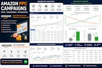 do amazon PPC campaigns, ads setup, PPC ads growth