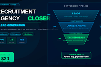 close recruitment staffing agency deals and generate qualified leads