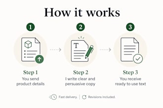 write a sales copy that converts