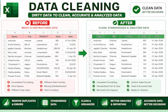 do data cleaning, excel reports and dashboard creation