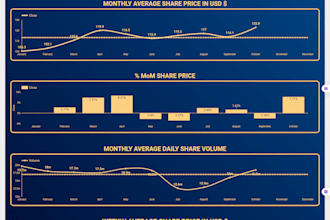 provide stock market analysis dashboard with insights