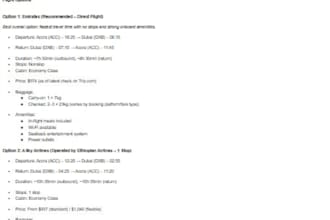 plan your travel itinerary, flights, hotels, and budget