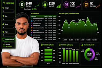 be your power bi expert