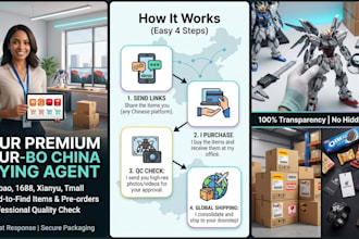 be your personal shopper and sourcing agent in china