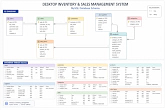 design a sql database for your app