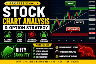 stock chart analysis and option strategy