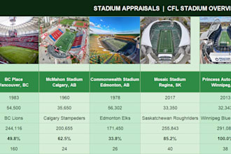 provide stadium and arena valuation or feasibility analysis