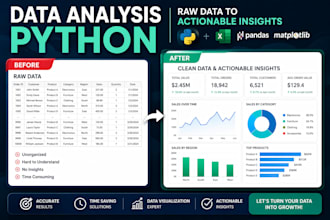 do data analysis with spss, stata, python, excel