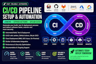 implement cicd with jenkins and github actions for automated deployment