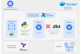 build an elt pipeline with python, airflow, and dbt