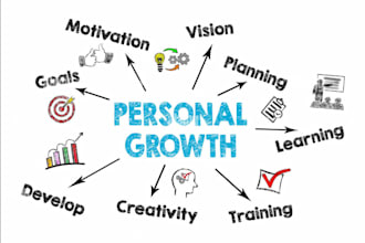 create impactful personal growth content that inspires real transformation