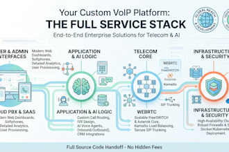 build a custom voip platform, cloud pbx, and ai voice agent