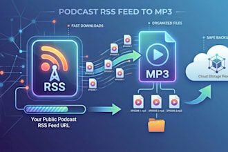 bulk download your podcast RSS feed to organized mp3 files