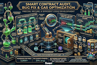 audit and fix smart contract bugs and optimize gas usage
