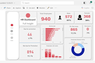 your business data analyst, visualize with python, sql, power bi