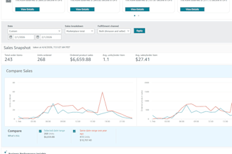 amazon ebay specialist store SEO expert