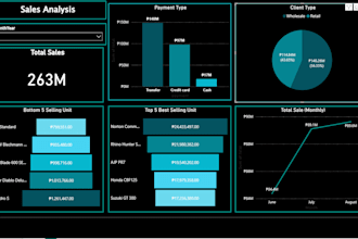 create a dashboard for you