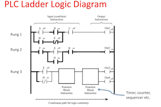 help you with plc programming and ladder logic