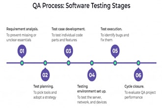 professionally do QA testing, user testing for your audio or midi software