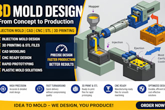3d mold design 3d printing cad modeling injection molds stl cnc ready prototype
