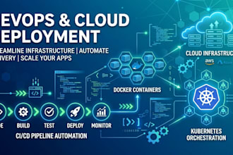 set up docker, kubernetes, cicd and devops