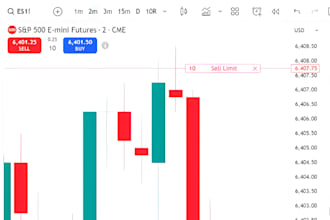 program tradingview script indicator pinescript strategy trading mt4 mt5 robot