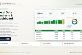 create a professional excel data analysis dashboard with charts and kpis