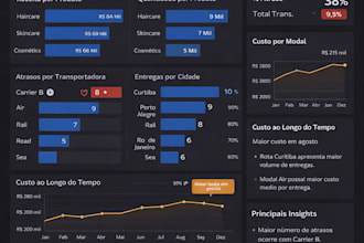 dashboard for your business