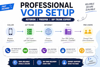 setup call center, 3cx, did number, sip trunk, outbound calls, auto dialer, pbx