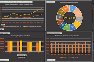 do stunning data visualizations, power bi dashboards, and excel reports