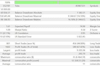 gold eas trading bot forex bot xauusd eas bot scalping  robot gold eas robot