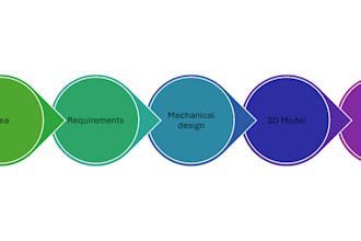 design mechanical products and prototypes