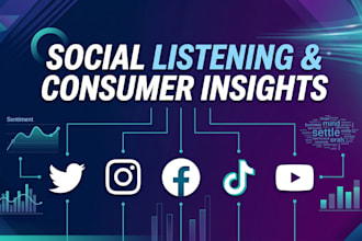 to do in depth social listening and audience insights research for your brand