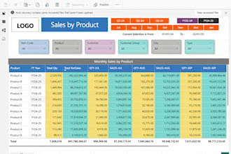 build power bi dashboard from your data
