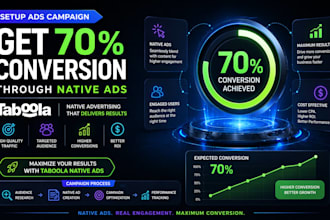 setup ads campaign that offers 40 percent conversion through native ads, taboola