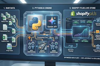 build an ai powered SEO product description engine