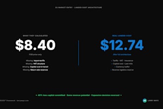 build a real landed cost model for your product expansion