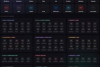 install and deploy any open source app on your vps server