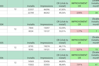 optimize your app store metadata for aso