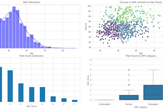 clean and visualize your excel CSV data in python